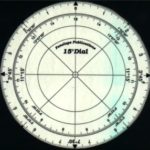 15°-Dial-24th-Harmonic-Uranian-Astrology-Dial